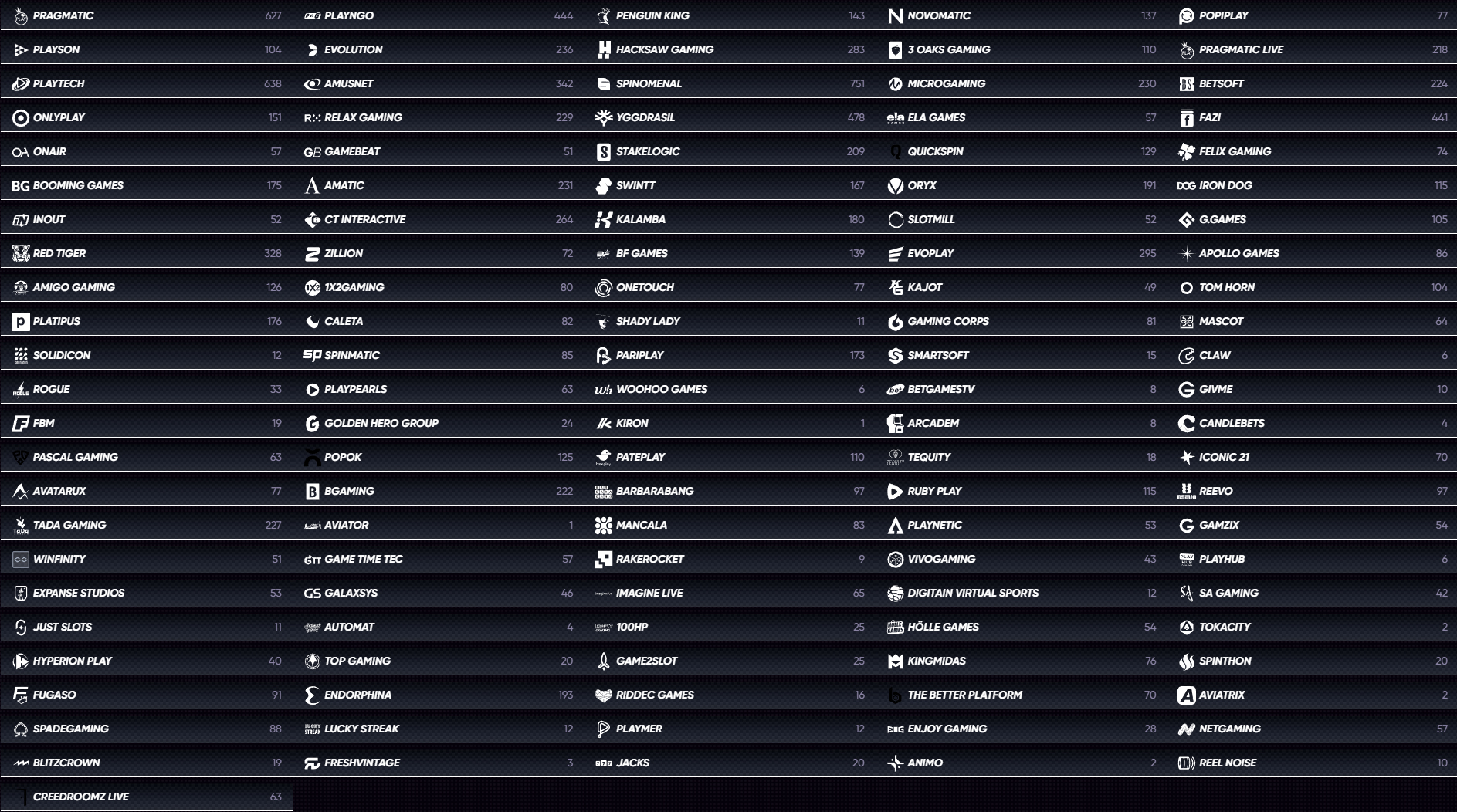 QuickWin Casino Providers