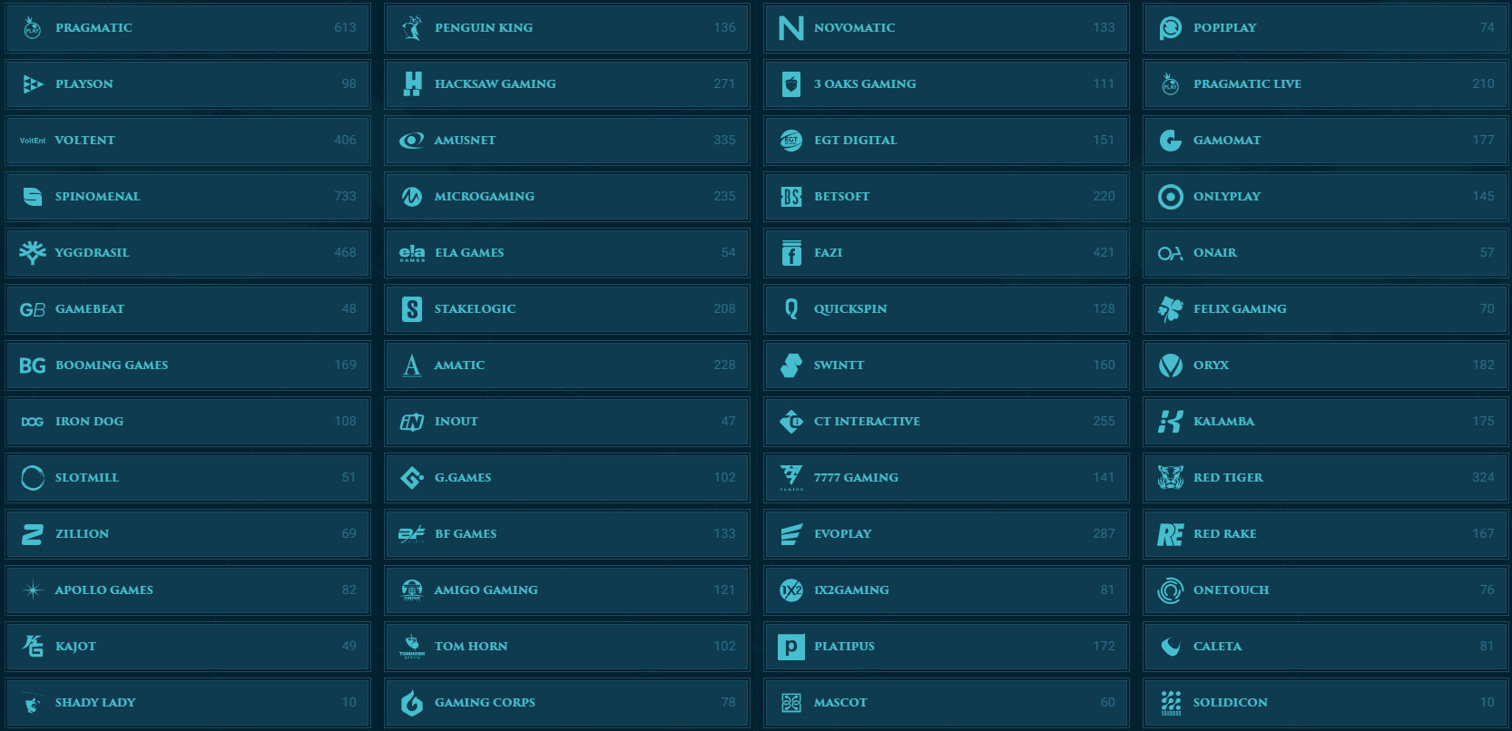 Slotuna Casino Providers