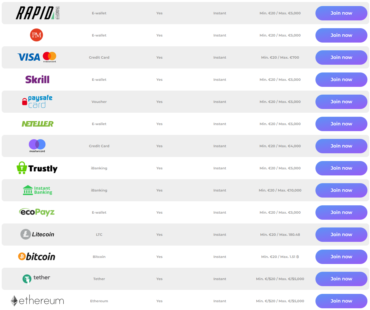 Tsars Casino Payments