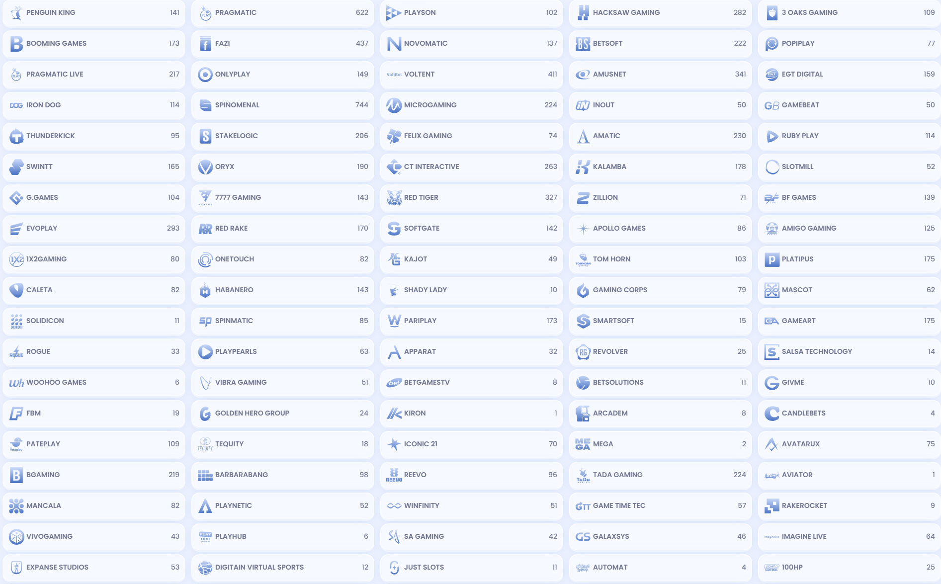 Casinolab Casino Providers